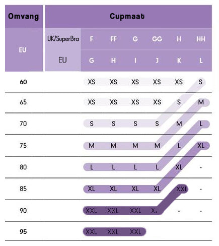 Sugarcandy Beugelloze BH maattabel